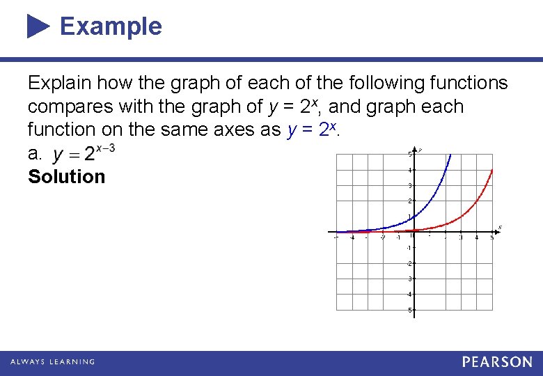 Example Explain how the graph of each of the following functions compares with the