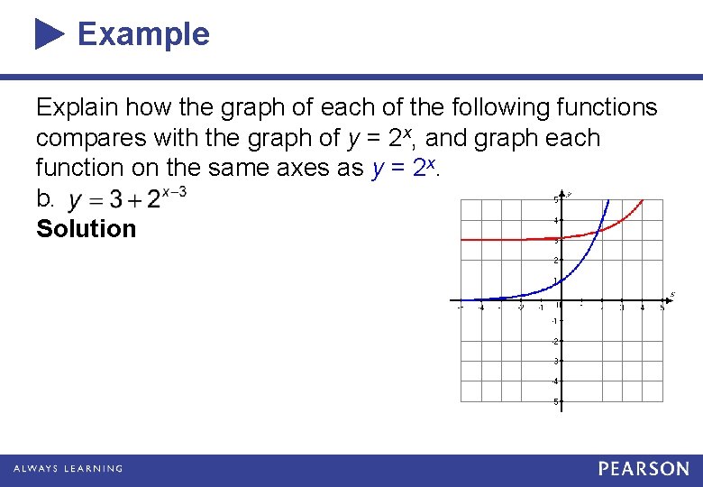 Example Explain how the graph of each of the following functions compares with the