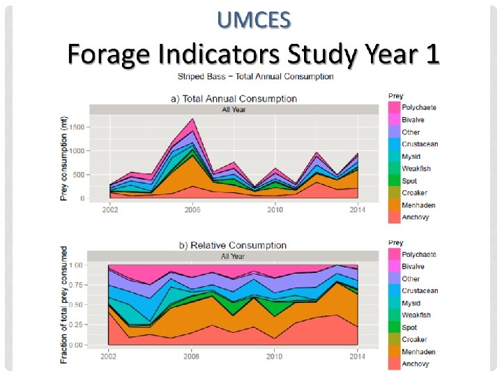 FORAGE INDICATORS STUDY 