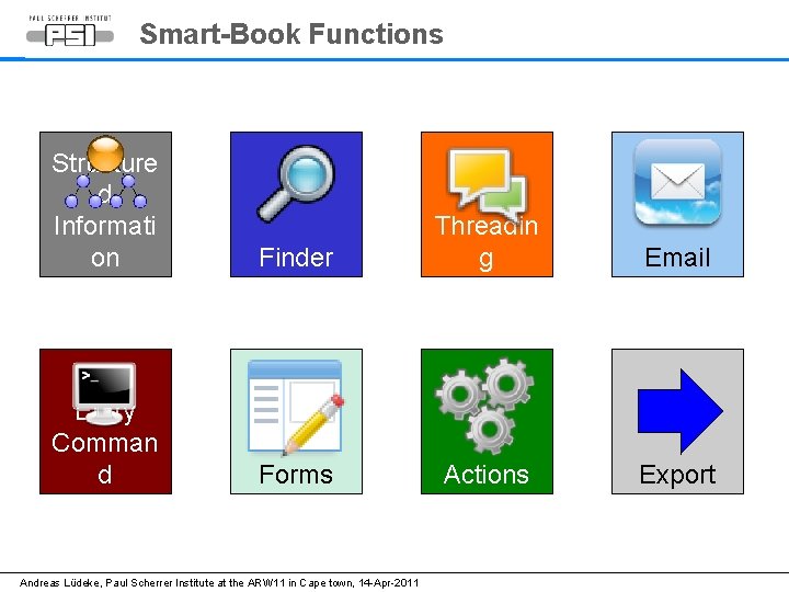Smart-Book Functions Structure d Informati on Entry Comman d Finder Threadin g Email Forms