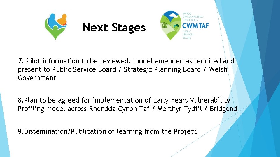 Next Stages 7. Pilot information to be reviewed, model amended as required and present