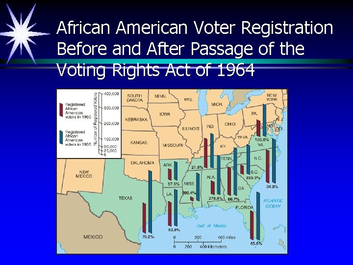 African American Voter Registration Before and After Passage of the Voting Rights Act of