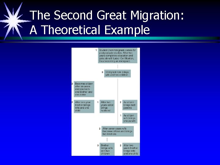 The Second Great Migration: A Theoretical Example 