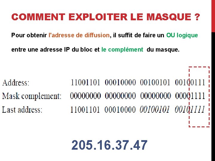 COMMENT EXPLOITER LE MASQUE ? Pour obtenir l'adresse de diffusion, il suffit de faire