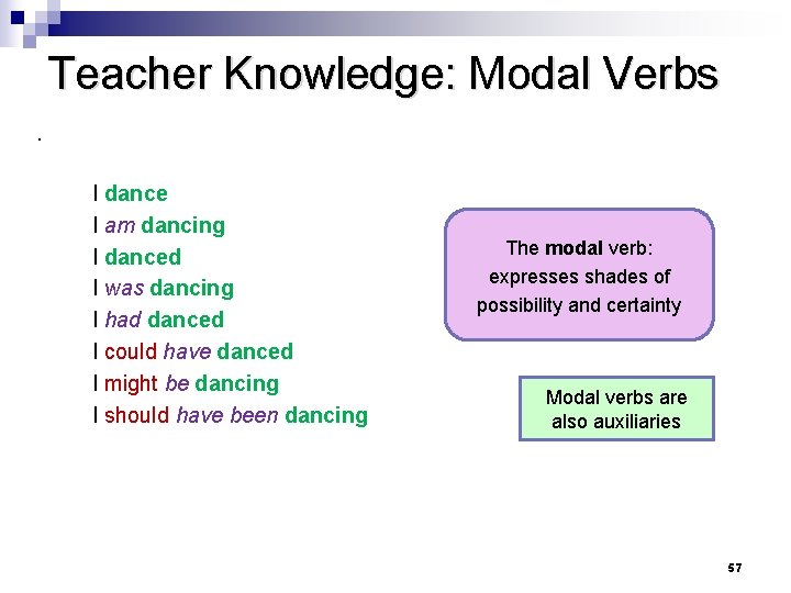 Teacher Knowledge: Modal Verbs. I dance I am dancing I danced I was dancing