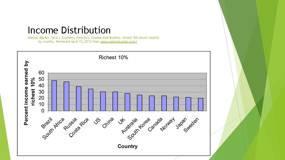 Income Distribution (Nation Master. (N. d. ). Economy statistics. Income distribution; richest 10% (most