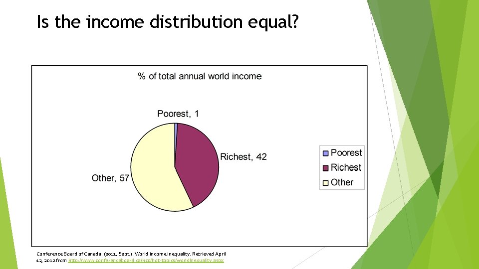 Is the income distribution equal? Conference Board of Canada. (2011, Sept. ). World income