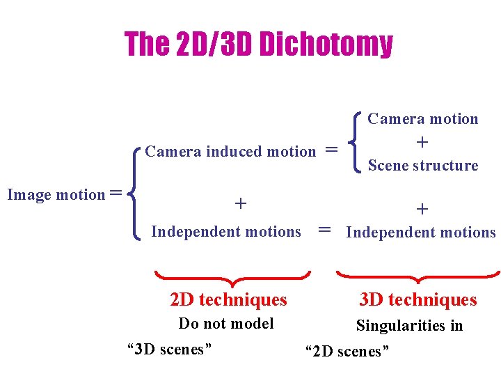 The 2 D/3 D Dichotomy Camera motion Camera induced motion Image motion = =