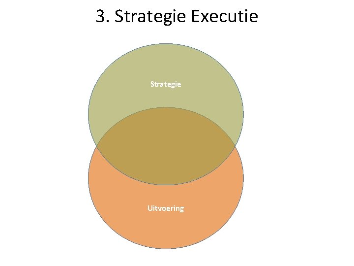 3. Strategie Executie Strategie Uitvoering 