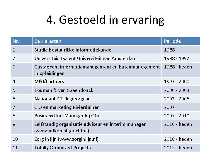 4. Gestoeld in ervaring Nr. Carrierestap Periode 1 Studie bestuurlijke informatiekunde 1988 2 Universitair