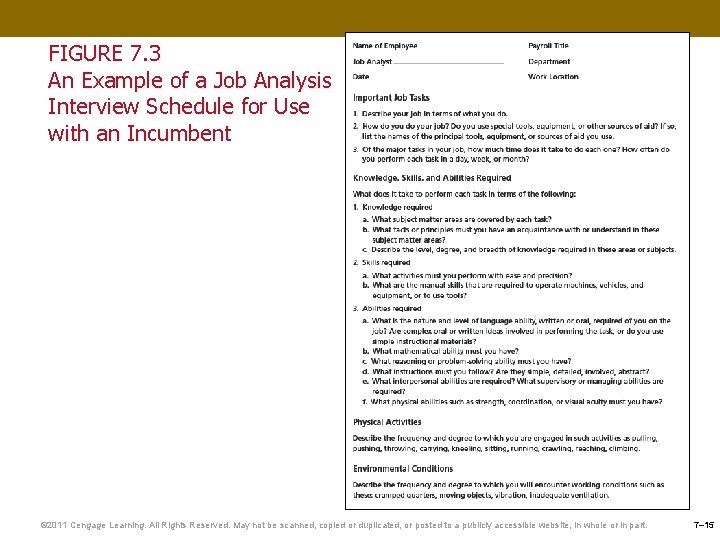 FIGURE 7. 3 An Example of a Job Analysis Interview Schedule for Use with