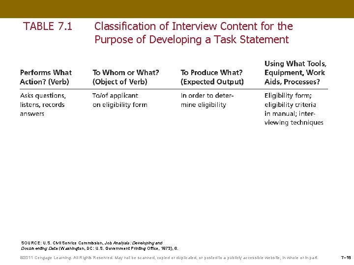 TABLE 7. 1 Classification of Interview Content for the Purpose of Developing a Task