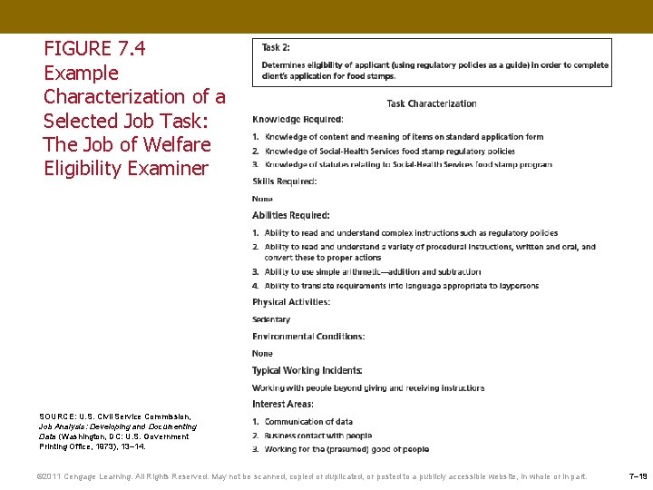 FIGURE 7. 4 Example Characterization of a Selected Job Task: The Job of Welfare