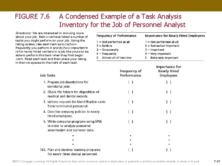 FIGURE 7. 6 A Condensed Example of a Task Analysis Inventory for the Job