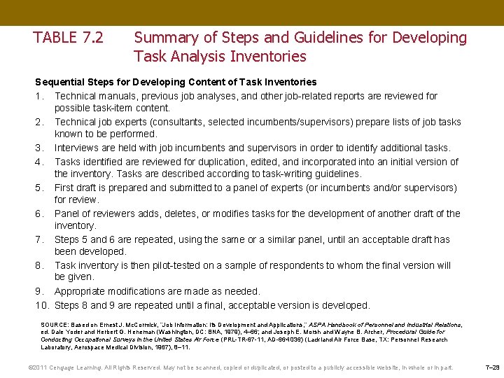 TABLE 7. 2 Summary of Steps and Guidelines for Developing Task Analysis Inventories Sequential