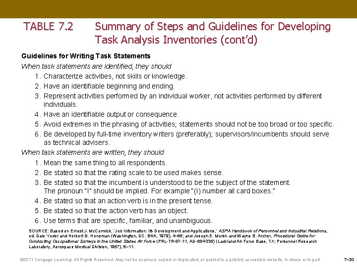 TABLE 7. 2 Summary of Steps and Guidelines for Developing Task Analysis Inventories (cont’d)