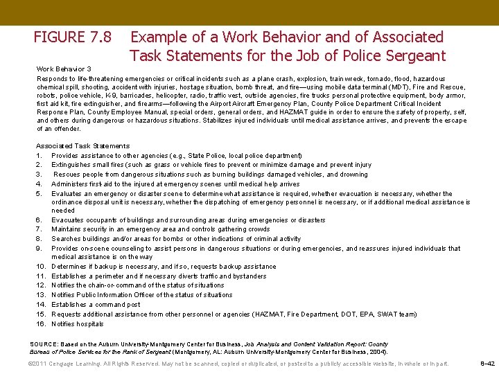 FIGURE 7. 8 Example of a Work Behavior and of Associated Task Statements for