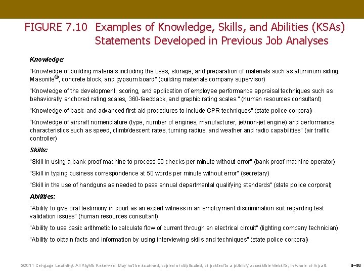 FIGURE 7. 10 Examples of Knowledge, Skills, and Abilities (KSAs) Statements Developed in Previous