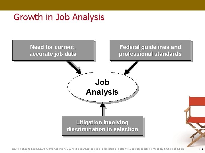 Growth in Job Analysis Need for current, accurate job data Federal guidelines and professional