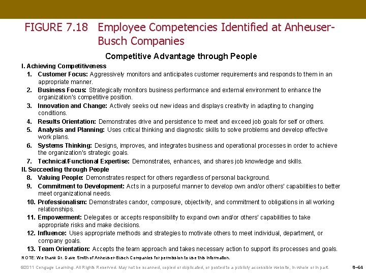 FIGURE 7. 18 Employee Competencies Identified at Anheuser. Busch Companies Competitive Advantage through People