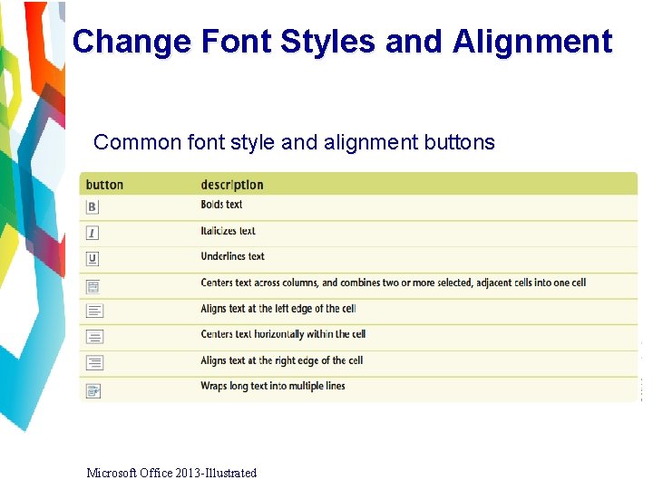 Change Font Styles and Alignment Common font style and alignment buttons Microsoft Office 2013