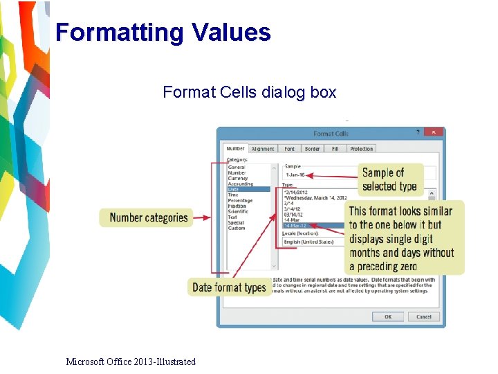 Formatting Values Format Cells dialog box Microsoft Office 2013 -Illustrated 