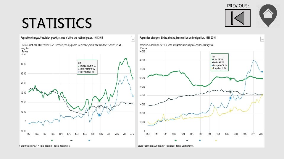 PREVIOUS: STATISTICS 