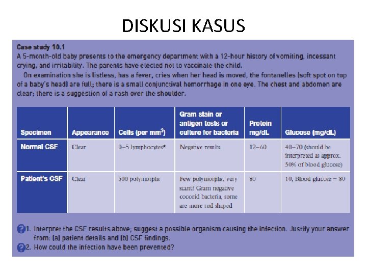 DISKUSI KASUS 