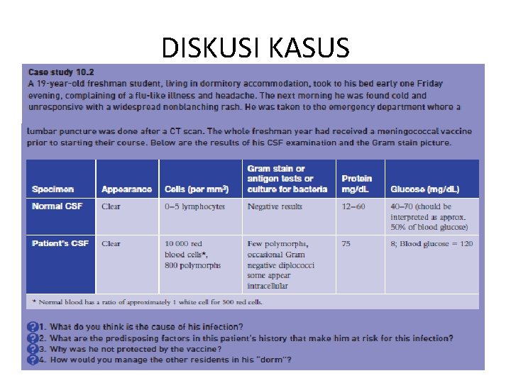 DISKUSI KASUS 