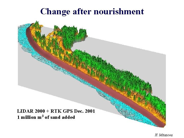 Change after nourishment LIDAR 2000 + RTK GPS Dec. 2001 1 million m 3
