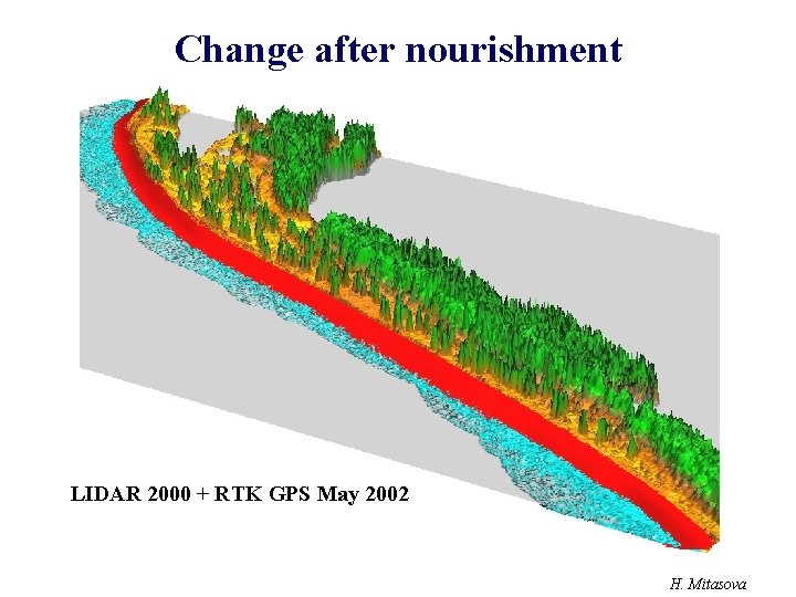 Change after nourishment LIDAR 2000 + RTK GPS May 2002 H. Mitasova 