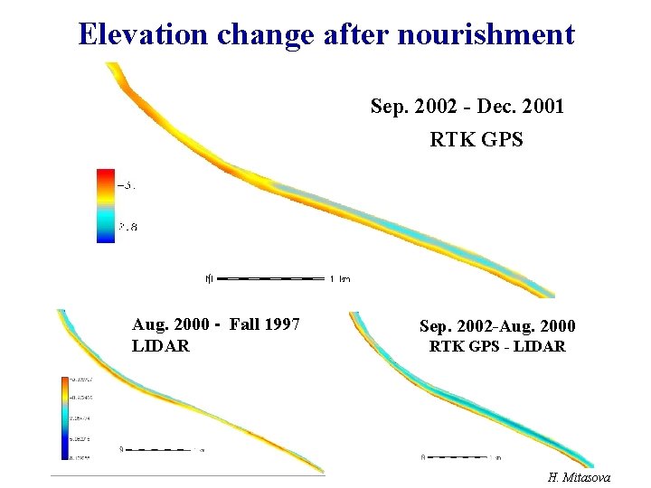 Elevation change after nourishment Sep. 2002 - Dec. 2001 RTK GPS Aug. 2000 -