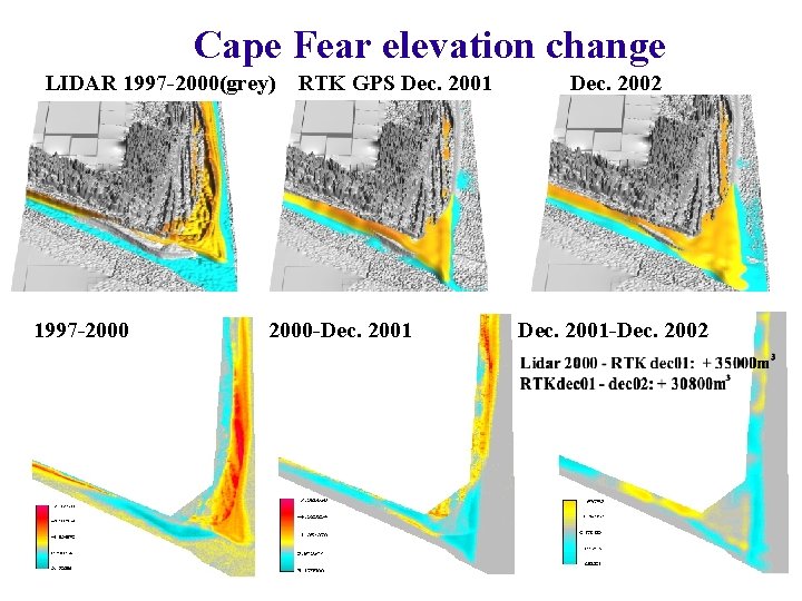Cape Fear elevation change LIDAR 1997 -2000(grey) 1997 -2000 RTK GPS Dec. 2001 2000
