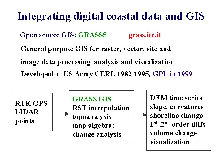 Integrating digital coastal data and GIS Open source GIS: GRASS 5 grass. itc. it