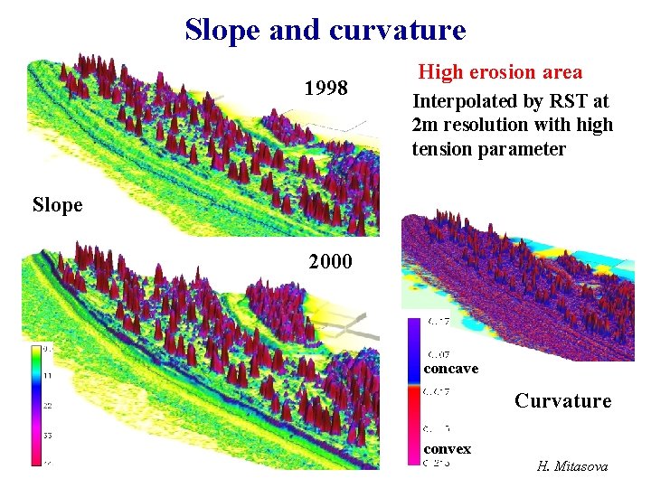 Slope and curvature 1998 High erosion area Interpolated by RST at 2 m resolution