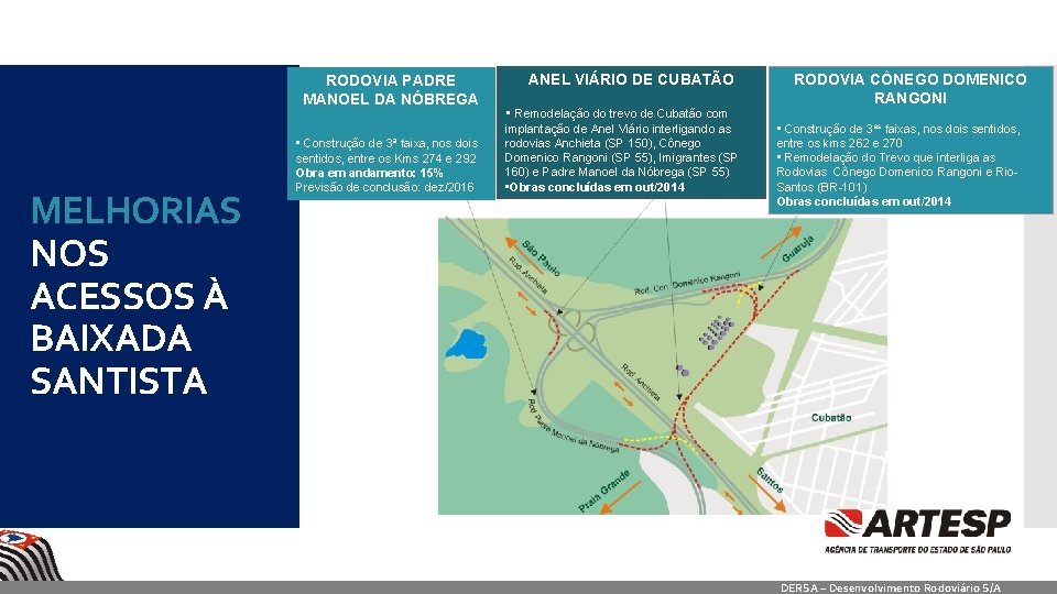 RODOVIA PADRE MANOEL DA NÓBREGA MELHORIAS NOS ACESSOS À BAIXADA SANTISTA • Construção de