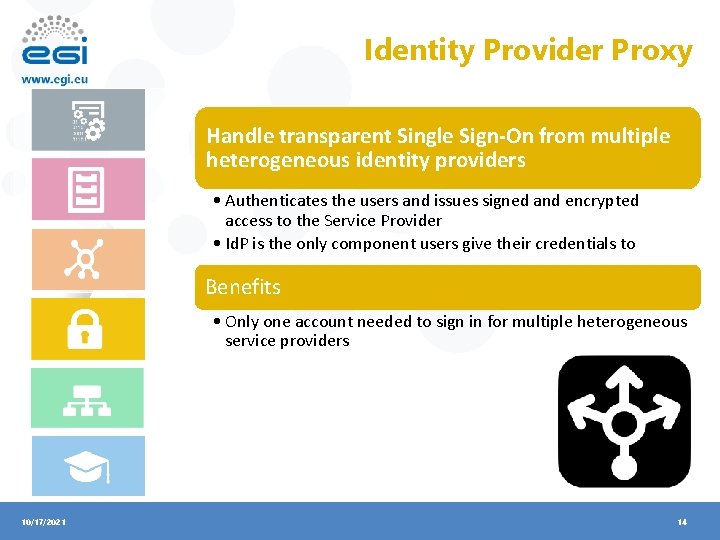 Identity Provider Proxy Handle transparent Single Sign-On from multiple heterogeneous identity providers • Authenticates