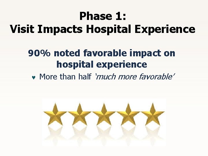 Phase 1: Visit Impacts Hospital Experience 90% noted favorable impact on hospital experience ©