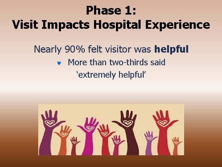 Phase 1: Visit Impacts Hospital Experience Nearly 90% felt visitor was helpful © More