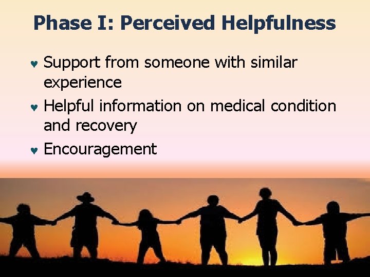 Phase I: Perceived Helpfulness Support from someone with similar experience © Helpful information on