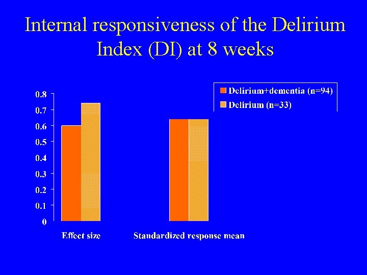 Internal responsiveness of the Delirium Index (DI) at 8 weeks 