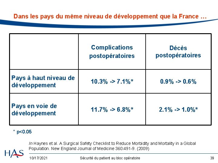 Dans les pays du même niveau de développement que la France … Complications postopératoires