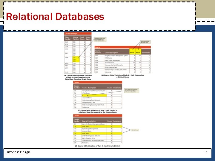 Microsoft Access 2010 Chapter 11 Database Design Objectives