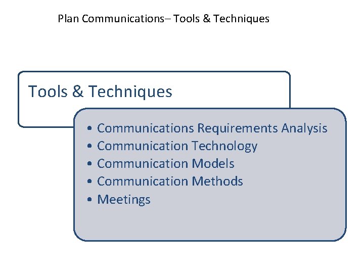 Plan Communications– Tools & Techniques • Communications Requirements Analysis • Communication Technology • Communication