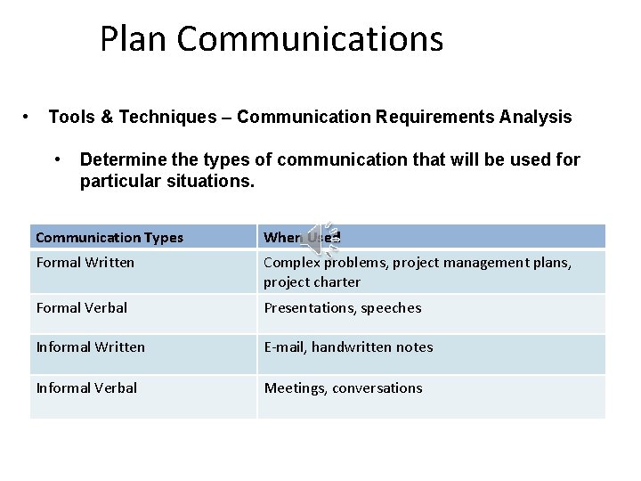 Plan Communications • Tools & Techniques – Communication Requirements Analysis • Determine the types