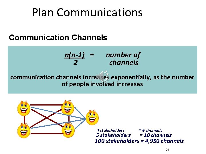 Plan Communications Communication Channels n(n-1) = 2 number of channels communication channels increases exponentially,