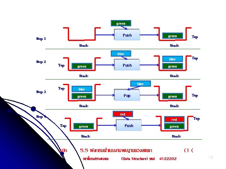 green Push Step 1 green Stack blue Step 2 Top green blue green Push