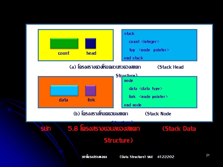 count head stack count <integer> top <node pointer> end stack (a) โครงสรางของโหนดสวนหวของสแตก Structure) data