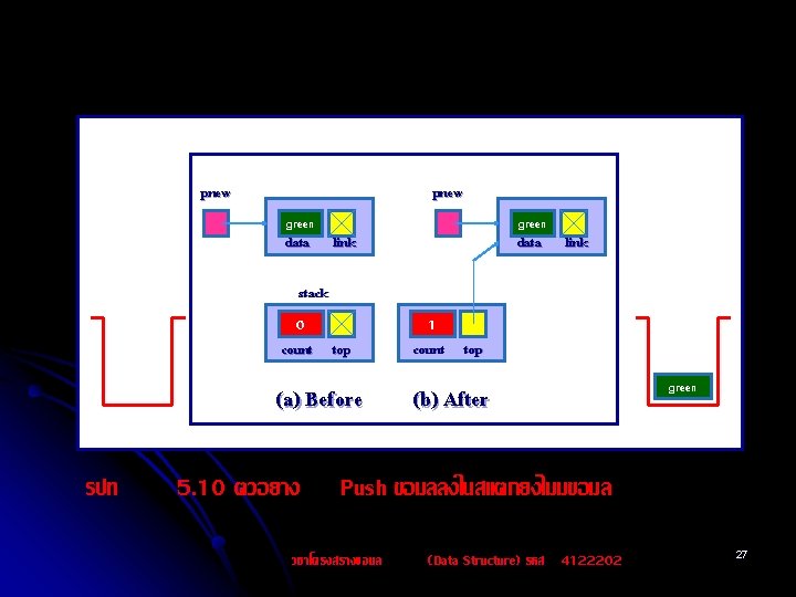 pnew green data link stack รปท 0 count top 1 count top (a) Before