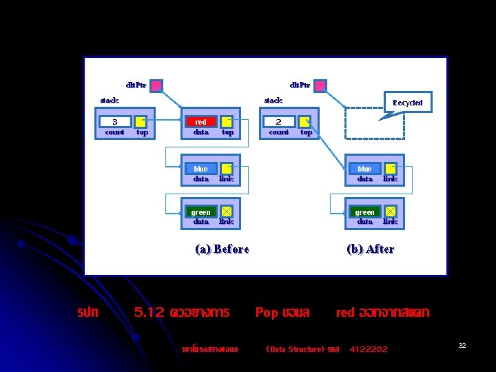 stack dlt. Ptr 3 count top stack red data top dlt. Ptr 2 count